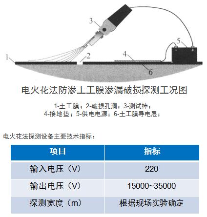 电火花法防渗土工膜渗漏破损探测示意图