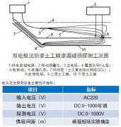 土工膜双电极法渗漏检测