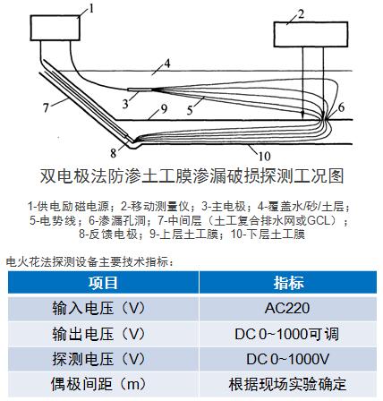 双电机法防渗土工膜渗漏破损探测示意图