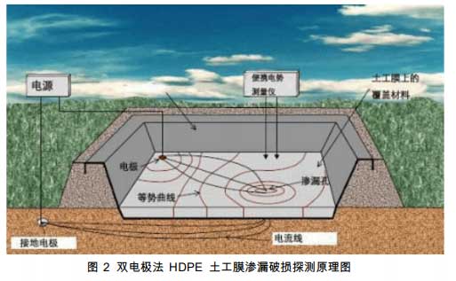 双电机发渗漏破损探测原理