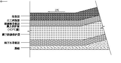 防渗层结构工艺图