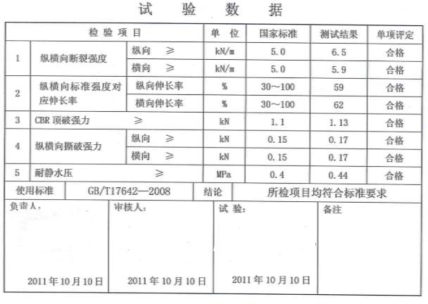 土工膜检测报告,土工膜检验报告