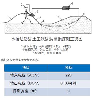 土工膜渗漏检测方法-水枪法