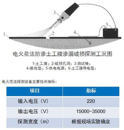 土工膜渗漏检测方法-电火花法