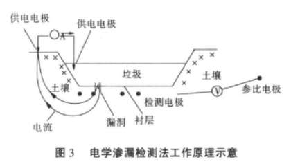 电学渗漏土工膜渗漏检测法工作原理